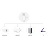 Sonoff L3 nutikas Wifi BT RGBIC LED-riba 5m USB-C