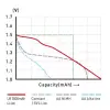 XTAR R6 / AA 1.5V Li-ion 3000mAh USB-C laetav kaitsmega aku