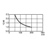 Radiaator1000mm , perforatsioonita,  0.19°C/W