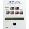 HDMI™ Splitter 1 to 8
