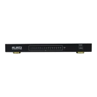 HDMI 1.4 3D 16-port UltraHD 4Kx2K Splitter