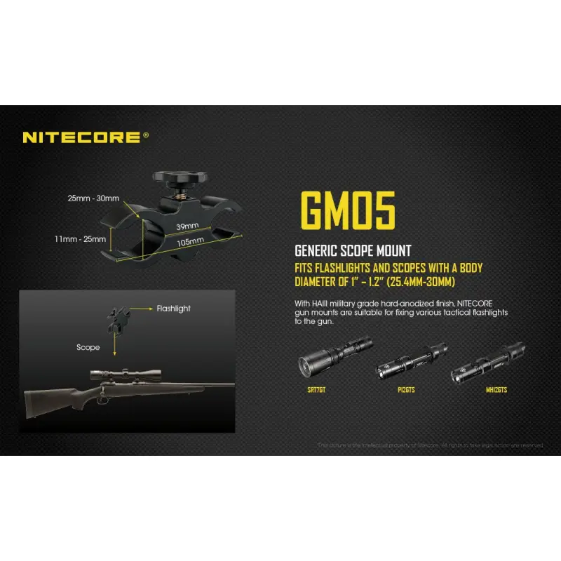 Nitecore GM05 relvakinnitusklamber