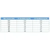 NOCO G750 6V/12V 0.75A Smart Charger