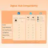 SONOFF iPlug Zigbee Smart Plug, S60 Series