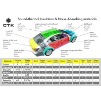 CTK STANDARD PRO 2.0MM