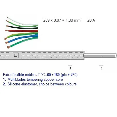 Silikoonjuhe: 20A, diam. 1,0mm ; L=10m ( Electro PJP )