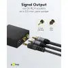 Digital-to-Analogue Converter 192 kHz