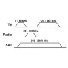 Complete Set: 3-Hole Antenna Stub/End Socket